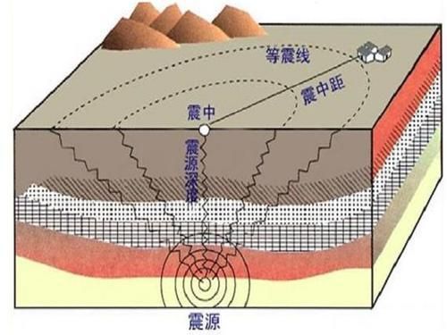 地震带分布图世界，中国地震带分布图-第1张图片-
