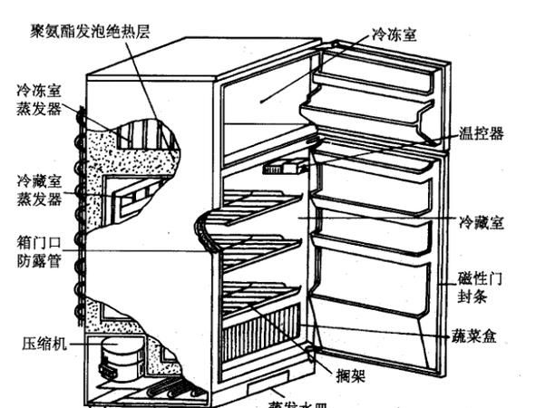 家用空调和电冰箱制冷原理一样吗