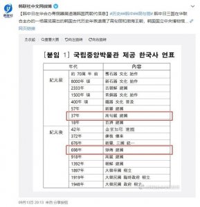 ​中国历史：高句丽的起源