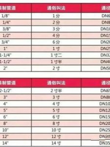 ​40管是几寸(40铁管是几寸)
