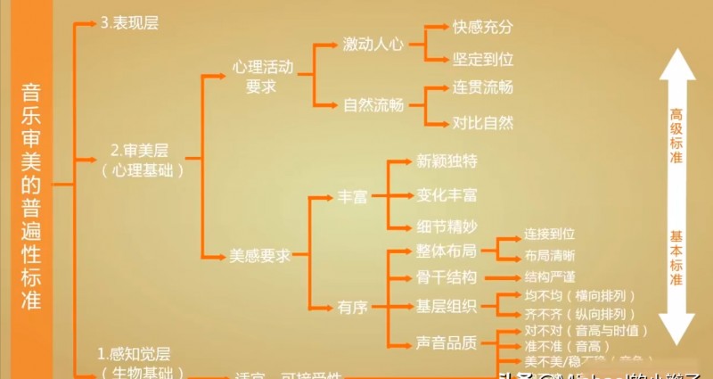 朗朗和李云迪是一个级别的吗（李云迪和郎朗孰高孰低）