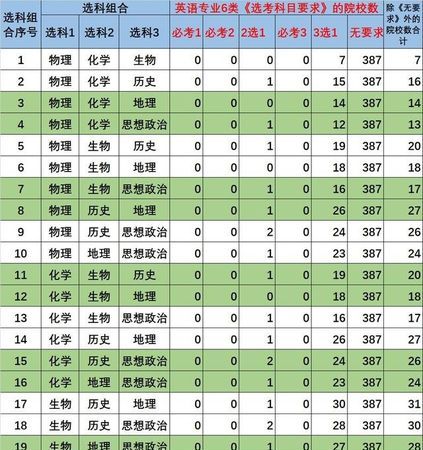 理科有哪些科目专业