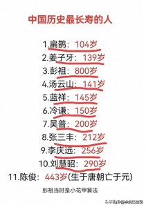 ​终于有人把中国历史上最长寿的人整理出来了，收藏起来看看吧
