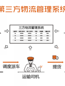 ​什么是第三方物流