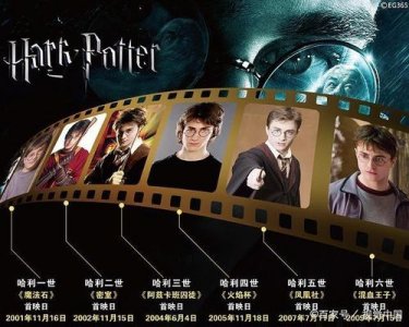 ​哈利波特系列电影正确顺序