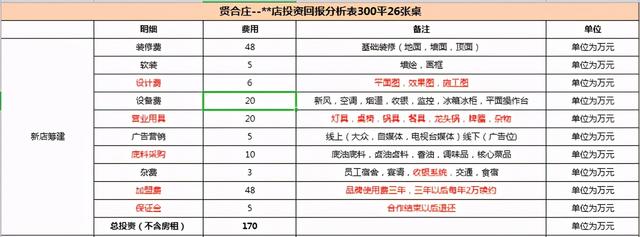 谭鸭血哪个明星开的（谭鸭血与贤合庄为同一品牌运营公司）(11)