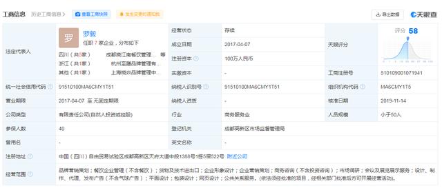谭鸭血哪个明星开的（谭鸭血与贤合庄为同一品牌运营公司）(3)