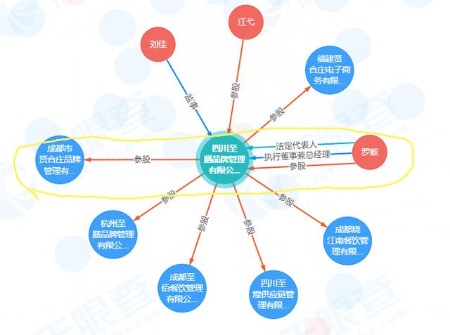 谭鸭血哪个明星开的（谭鸭血与贤合庄为同一品牌运营公司）(8)