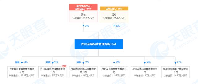 谭鸭血哪个明星开的（谭鸭血与贤合庄为同一品牌运营公司）(4)