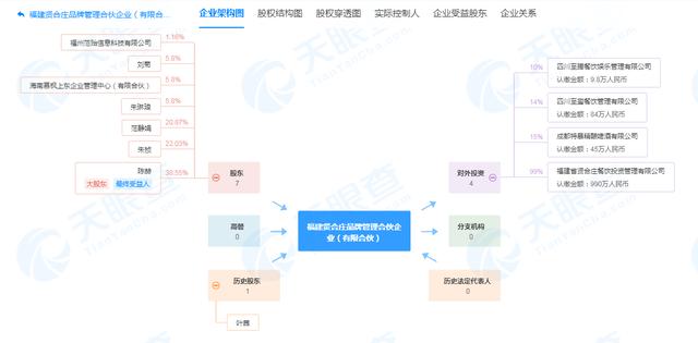 谭鸭血哪个明星开的（谭鸭血与贤合庄为同一品牌运营公司）(9)