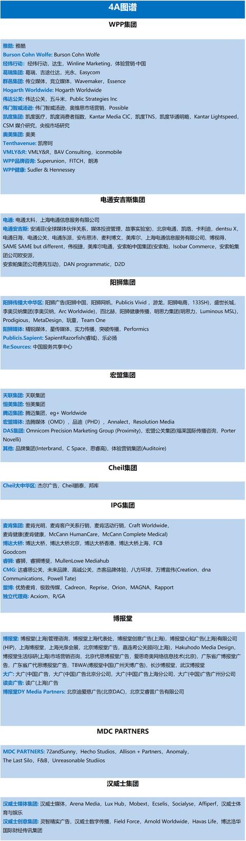 国内的4a广告公司（4A广告公司图谱）(2)