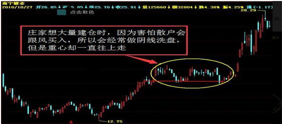 主力操盘15种手法（一名良心操盘手公开庄家操盘手法）(2)