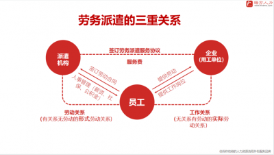 ​劳动关系管理的内容包含哪些（人力资源六大模块）