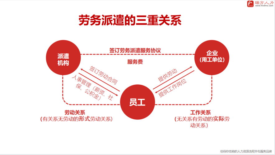 劳动关系管理的内容包含哪些（人力资源六大模块）