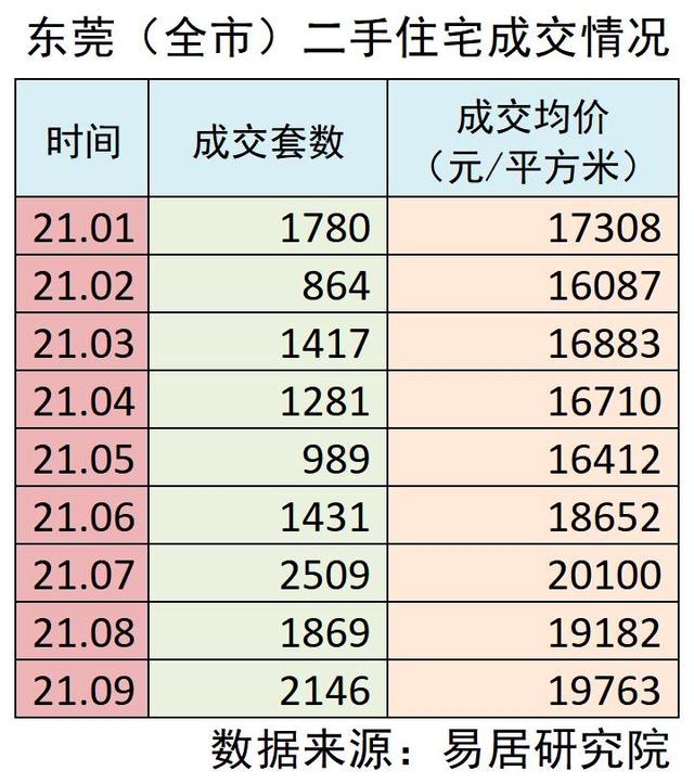 东莞二手房指导价出来会怎样（继广深后东莞也推二手房参考价）(4)