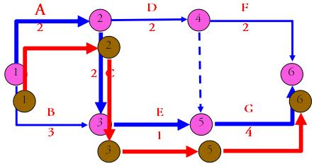 单代号和双代号网络图讲解（你真的懂单代号和双代号网络图吗）(7)