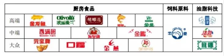 益海嘉里ipo现状（益海嘉里IPO米面油）(2)