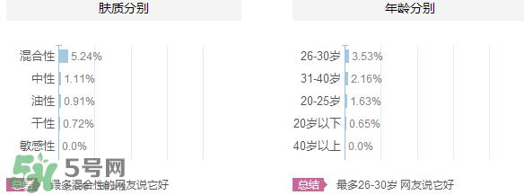 韩束和韩后哪个好？韩束和韩后适合年龄肤质？
