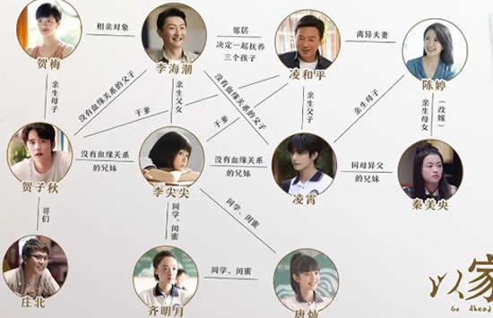 以家人之名电视剧人物介绍关系图