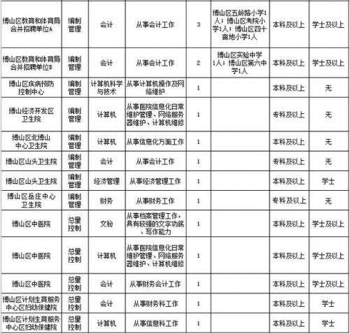 博山人才网最新招聘(博山人才网招聘信息)-第1张图片-