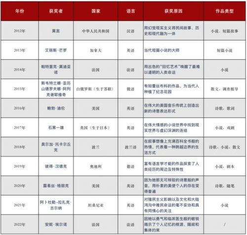 诺贝尔奖最早设置于什么时代-第2张图片-