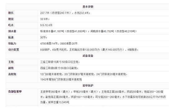 帝国梦碎地中海，二战中的意大利海军最强战舰维内托级战列舰传奇