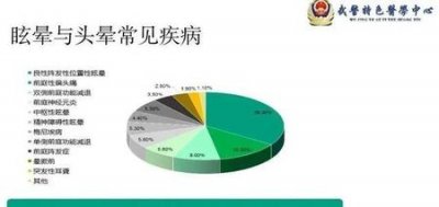 ​颈椎病引起头晕怎么快速缓解(颈椎病引起的头晕恶心怎么办缓解)