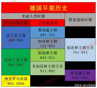 ​一战之源，也因一战而终的德意志帝国——德国简史