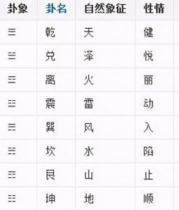 ​我是这样理解坤卦的 - 易经坤卦讲了什么