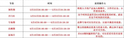 ​23年618活动攻略：618什么时候开始？ 优惠力度如何？怎么买划算！