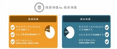 ​「科普」听起来很高端的TS（TermSheet）是什么？