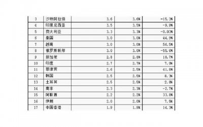 ​撩妹套路聊天，动漫中的撩妹套路