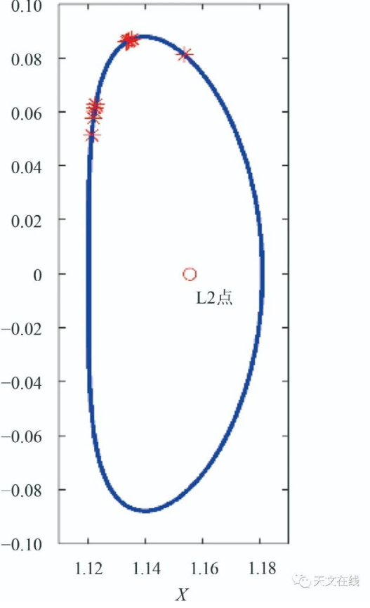 我国探月计划又被称为什么(简单了解下人类探月之旅)