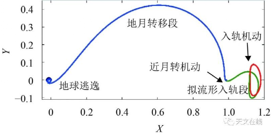我国探月计划又被称为什么(简单了解下人类探月之旅)