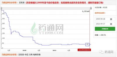 ​历史热点品种回顾——吴茱萸