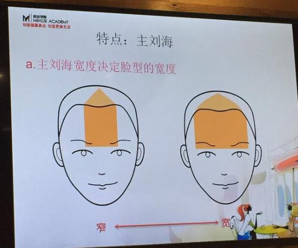 自己剪刘海怎么剪才好看 刘海分区很重要 自己剪刘海怎么剪才好看 刘海分区很重要