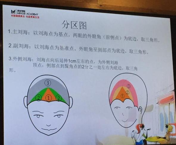 自己剪刘海怎么剪才好看 刘海分区很重要 自己剪刘海怎么剪才好看 刘海分区很重要